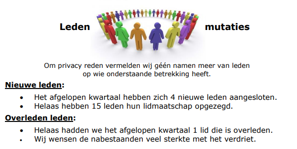 nieuwsbrief
